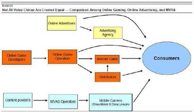 Make A Chart Depicting The Services Provided By Internet