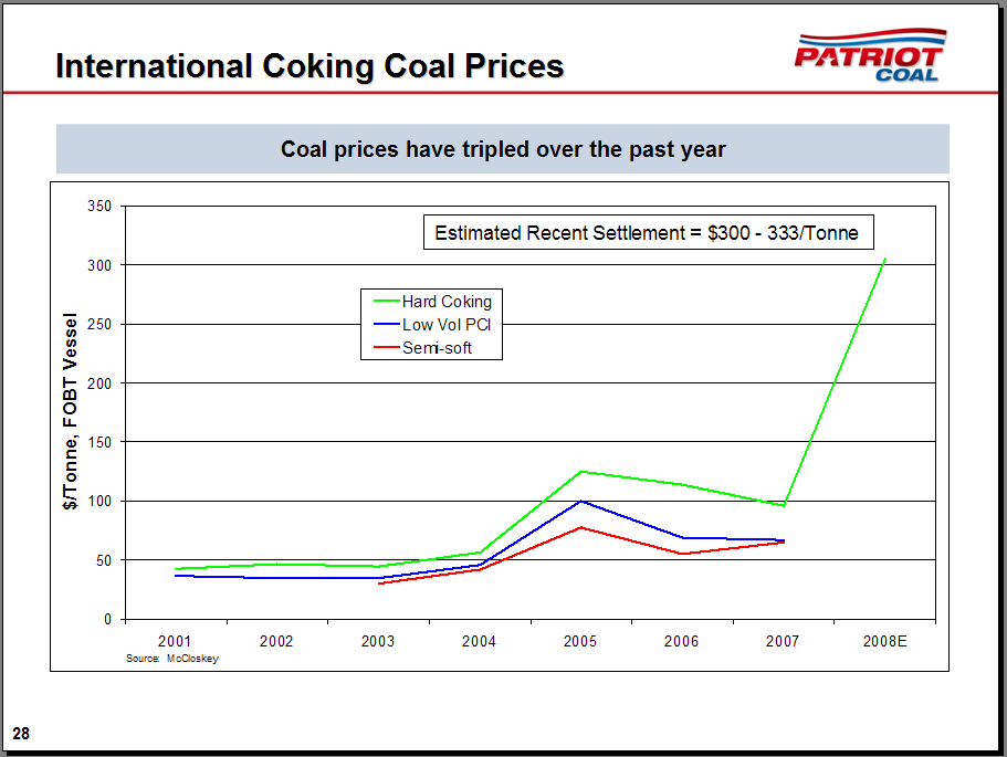 Api2 Coal Price Chart