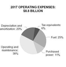 chart-147427f3a4c459b98e1a01.jpg