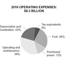 chart-17a5f48e8e6e5f80a17.jpg