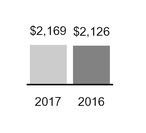 chart-3396a729fa7154419d9a01.jpg