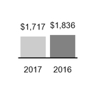 chart-7846b7fa8a3e5e71a4fa01.jpg