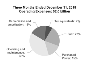 chart-7fa209d5161c52a497e.jpg