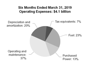 chart-9b99fa1e7034d6500fe.jpg