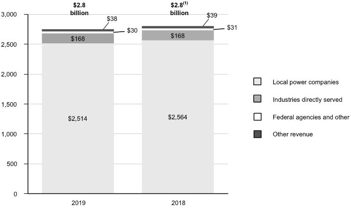 operatingrevenue3a01.jpg