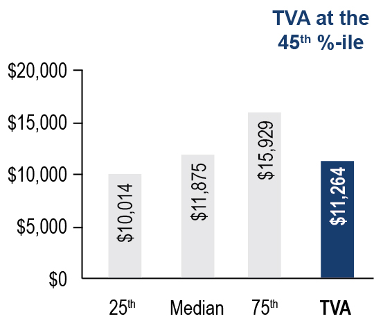 tve-20200930_g27.jpg