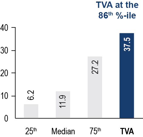 tve-20200930_g29.jpg