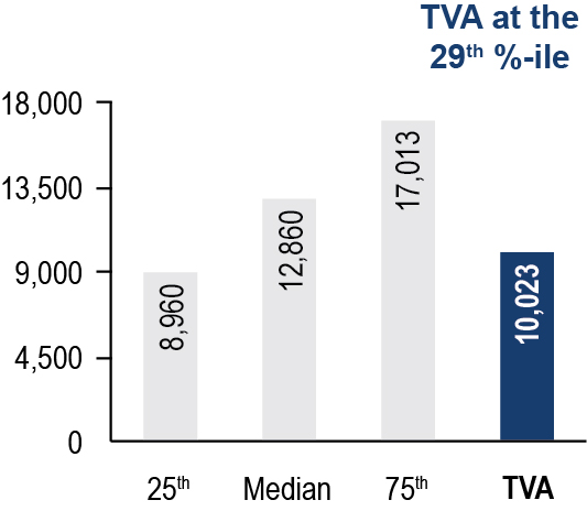 tve-20200930_g30.jpg