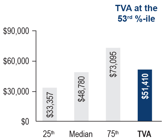 tve-20210930_g37.jpg