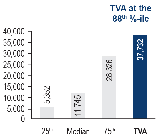 tve-20210930_g38.jpg