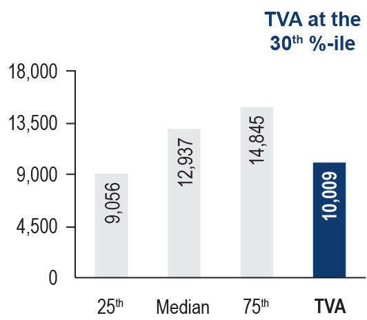 tve-20210930_g39.jpg