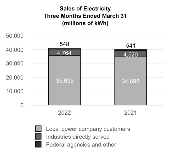 https://www.sec.gov/Archives/edgar/data/1376986/000137698622000011/tve-20220331_g2.jpg