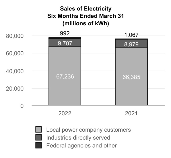 https://www.sec.gov/Archives/edgar/data/1376986/000137698622000011/tve-20220331_g3.jpg