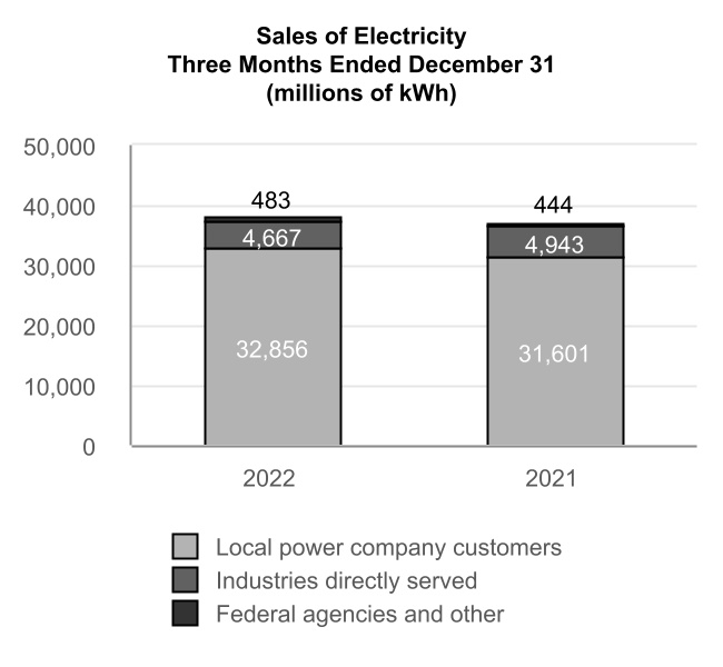 https://www.sec.gov/Archives/edgar/data/1376986/000137698623000007/tve-20221231_g2.jpg