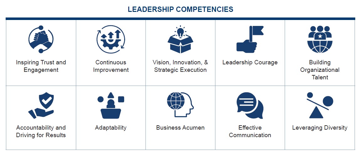 5b.Leadership Competencies.jpg