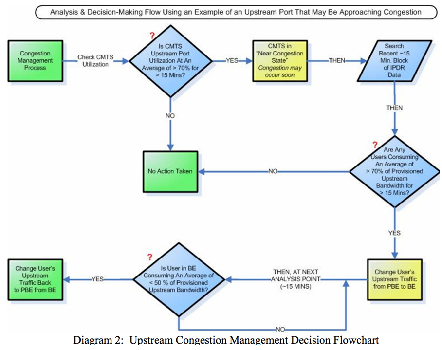 Centurylink Prism Wiring Diagram from www.sec.gov