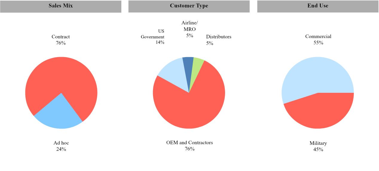 businesspiechart2018.jpg