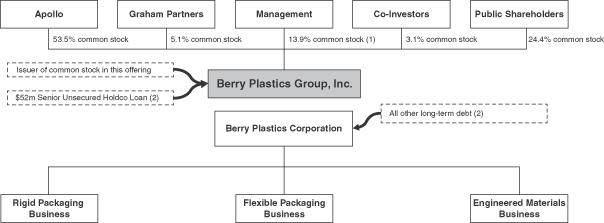 Rexam Delta Plastics