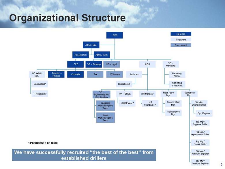 Morgan Stanley Organizational Chart