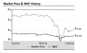 A graph of a price

Description automatically generated