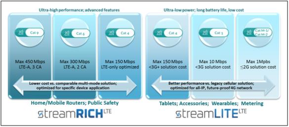 Video Upload Specifications and a Bit of History – Skyworks  Marketing