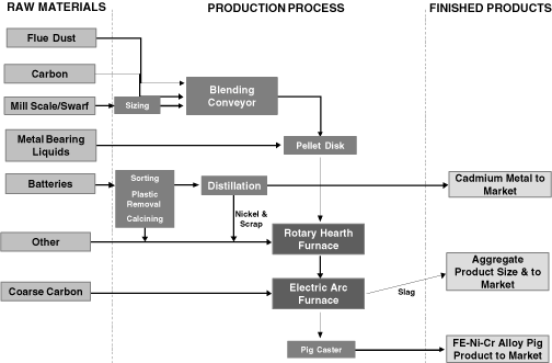 Ointment Preparation Flow Chart