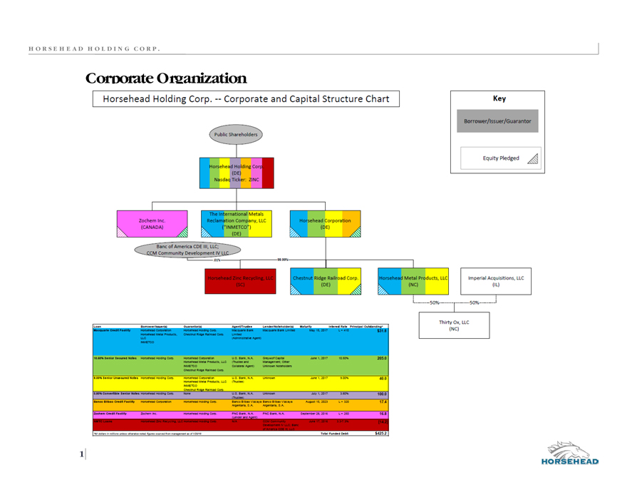 Cde Org Chart