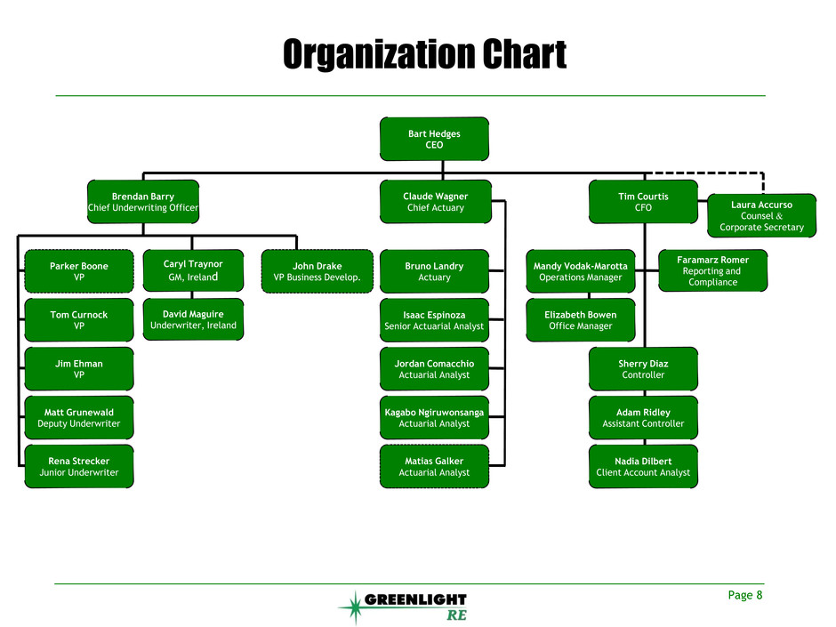 Auto Dealership Organizational Chart