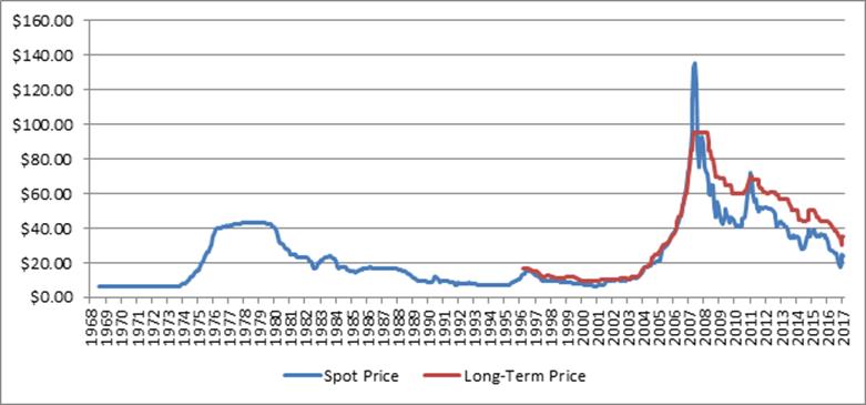 Antimony Price Chart 2017