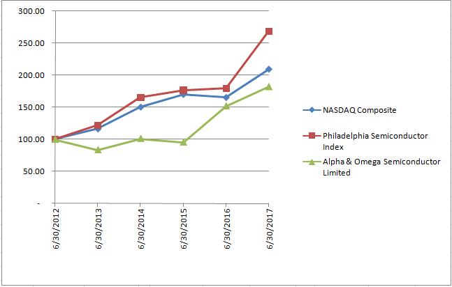 a2017stockperformancegraph.jpg