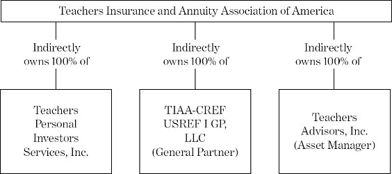 Tiaa Cref Organizational Chart