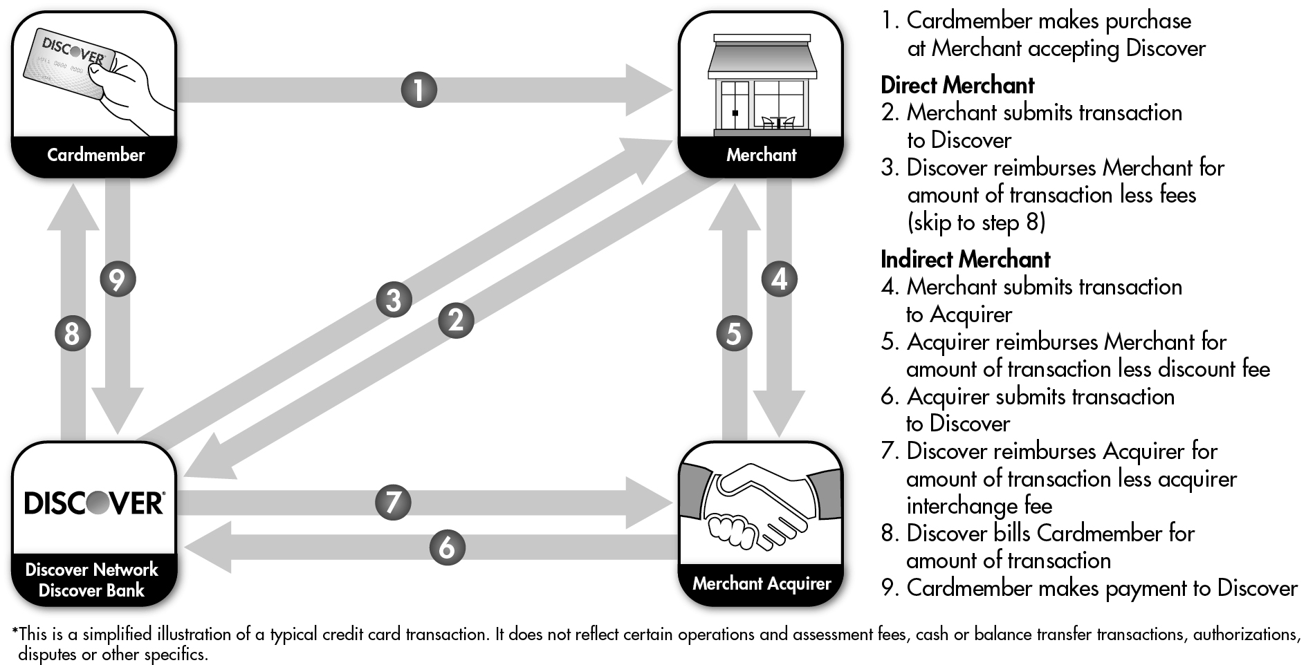 Emv Transaction Flow Chart