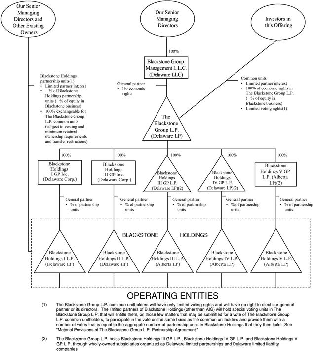 Sec Enforcement Division Organizational Chart