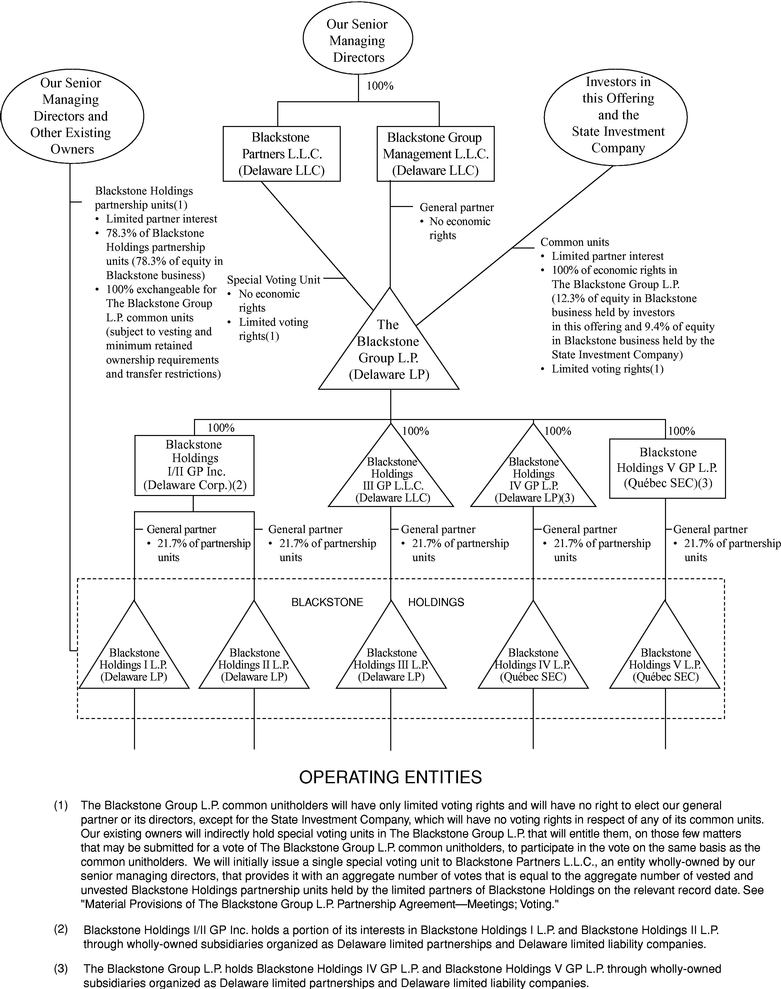 Rule 144 Chart