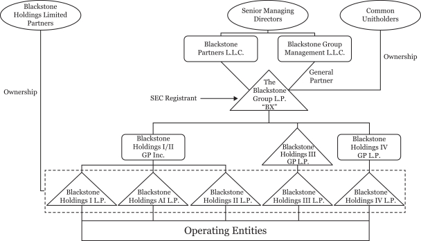 Hedge Fund Structure Chart