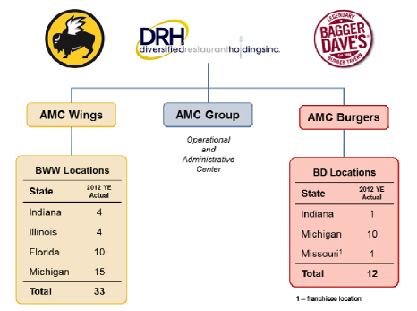 Bww Heat Chart