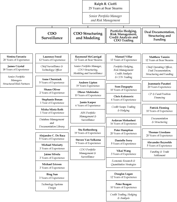 Allstate Org Chart