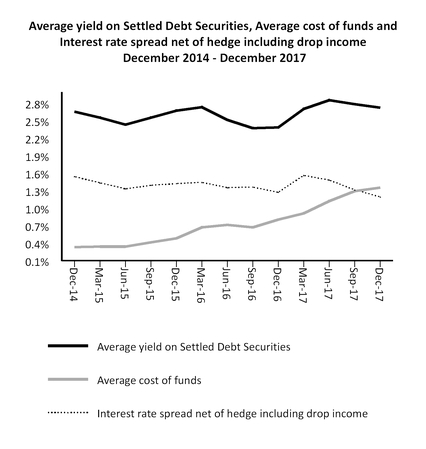 Cys Fee Chart 2017