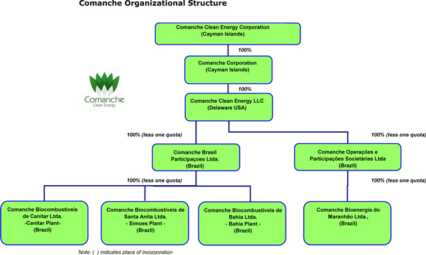 Organizational Hierarchy Chart Of Hbl