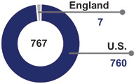 [MISSING IMAGE: pc_england-pn.jpg]