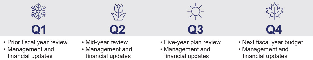 [MISSING IMAGE: tb_annualschedule-pn.jpg]