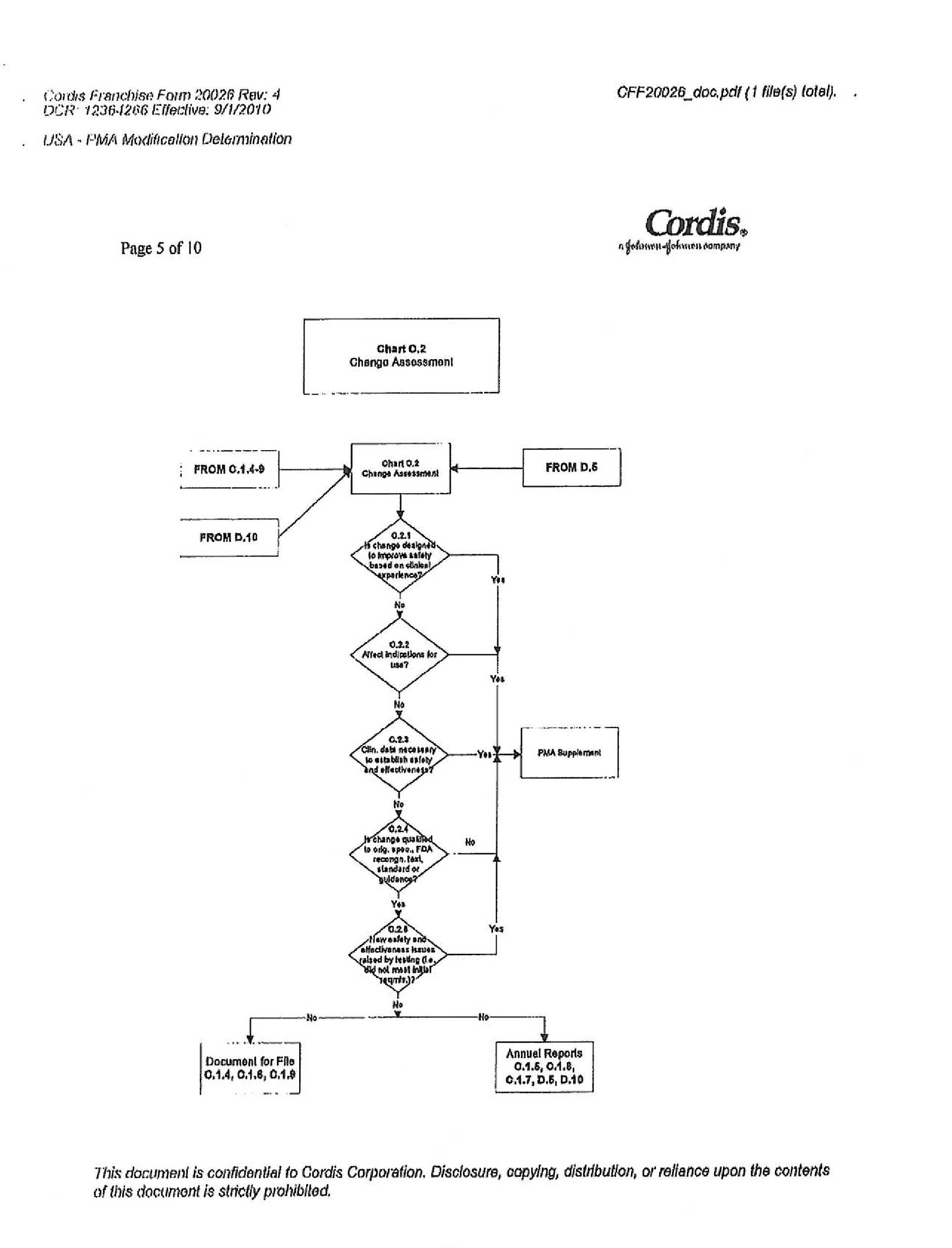 Hypotube Chart