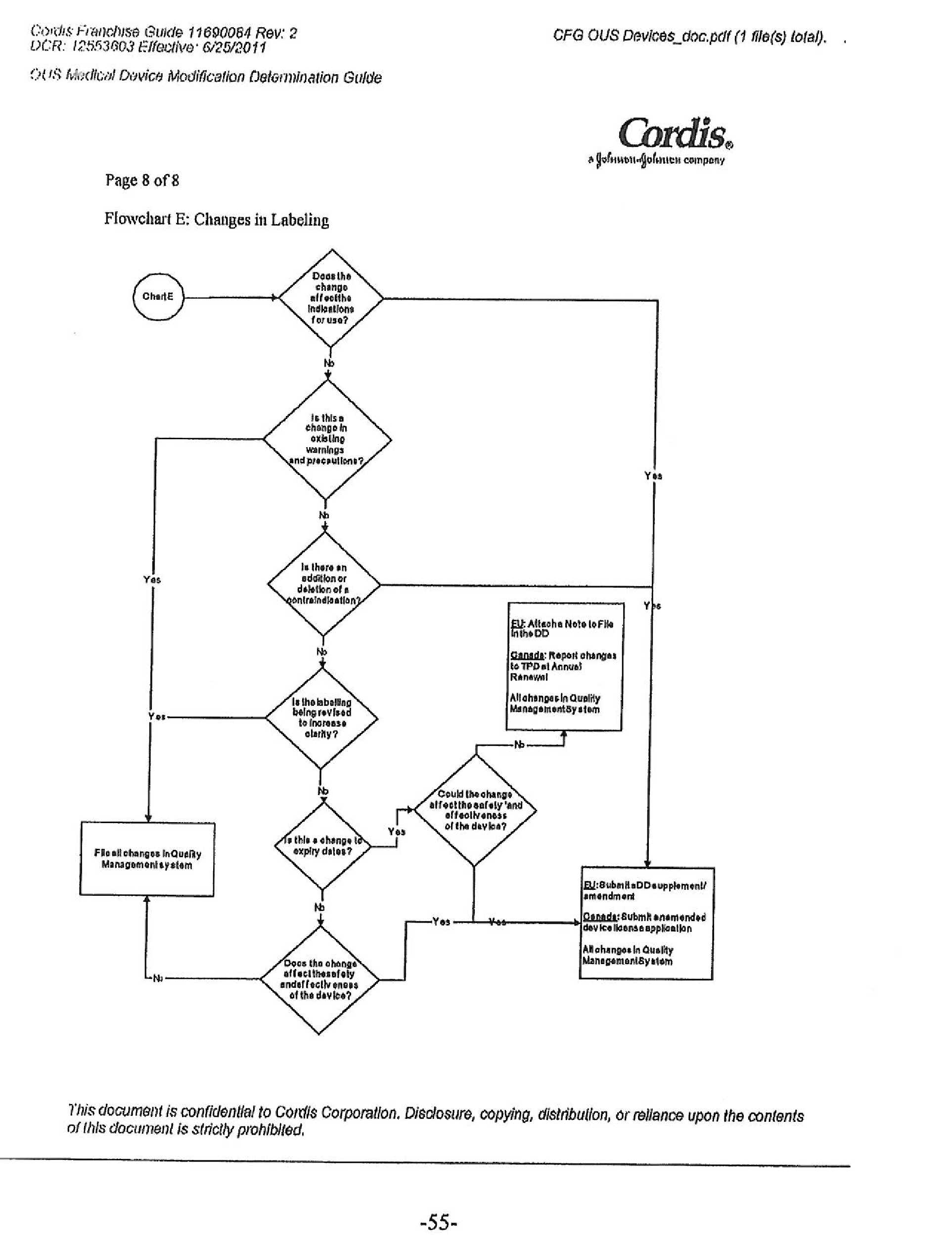 Summarize The Six Unratified Amendments By Completing The Chart Below