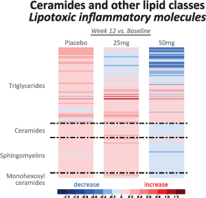 [MISSING IMAGE: tm218447d1-bc_ceramides4c.jpg]