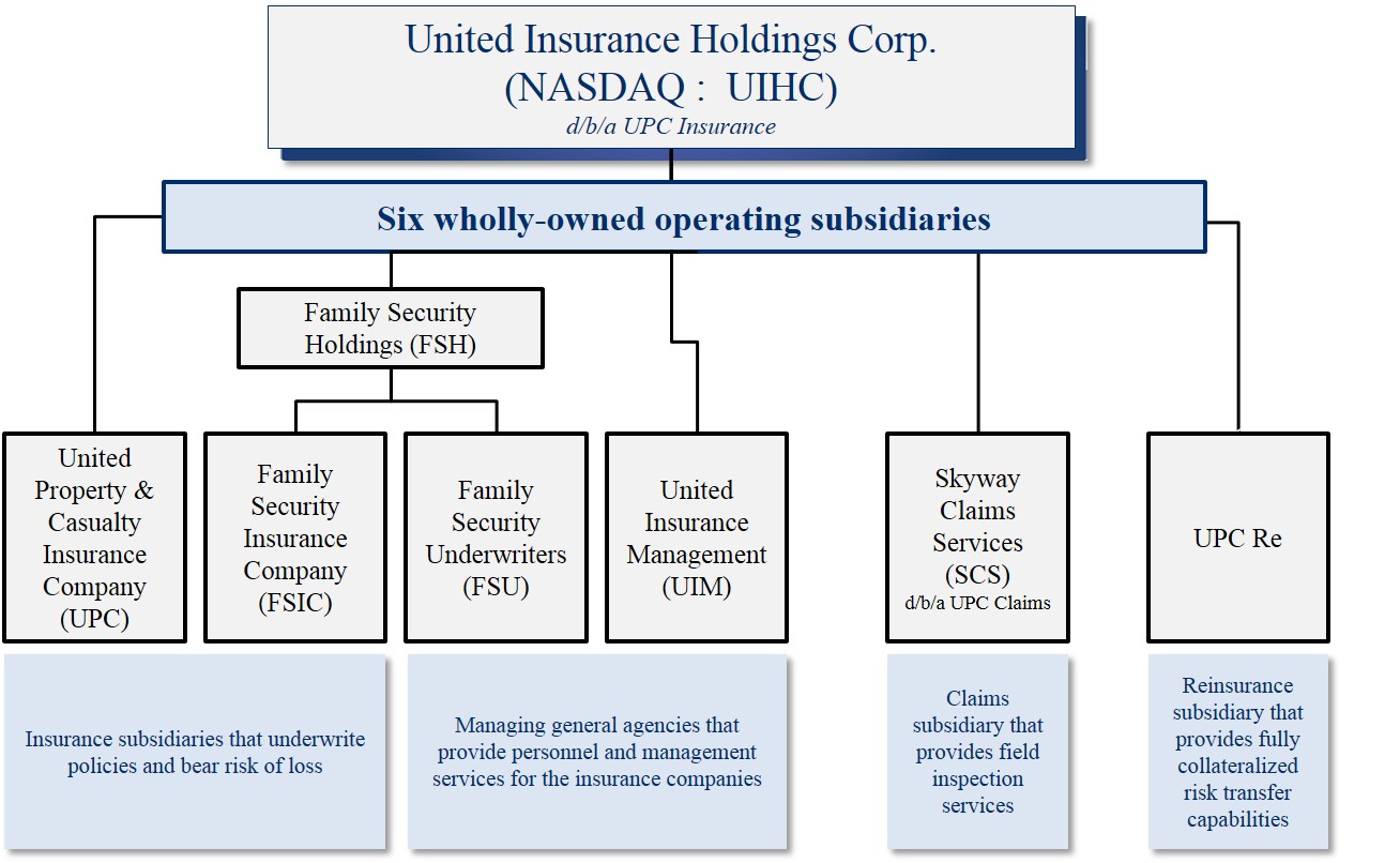 Usaa Organizational Chart