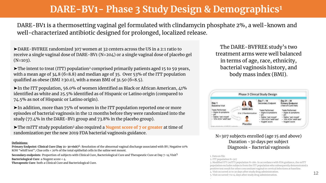 Data demographics of the subjects and clinical assessments. No