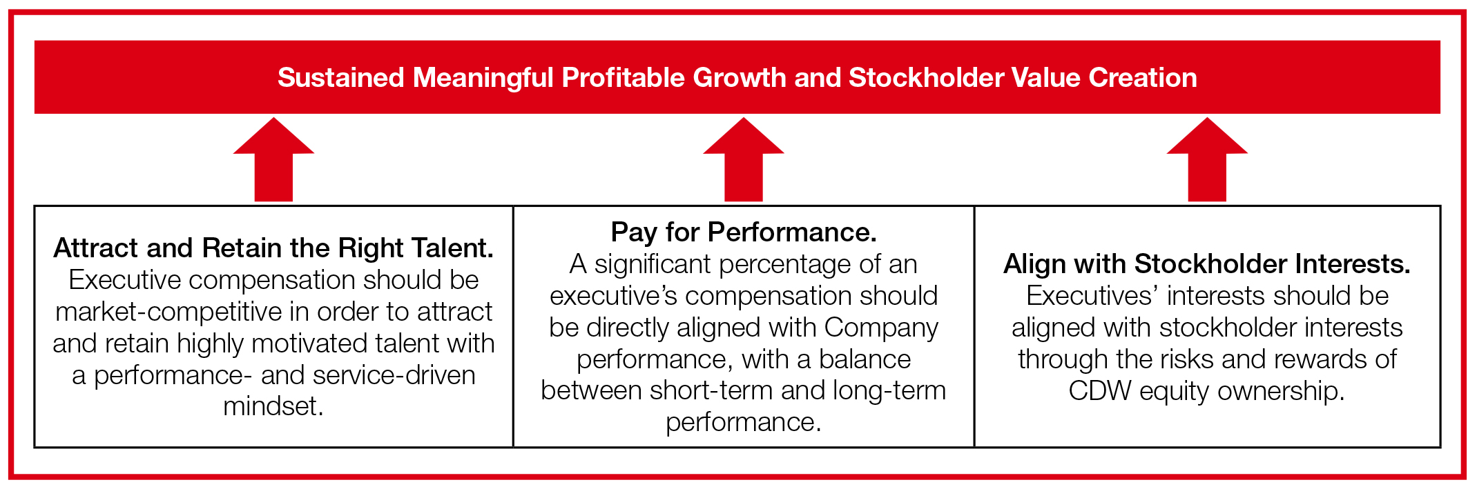 sustainedmeaningfulgrowthcha.jpg