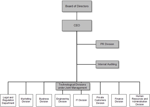 Army Regulation 608 99 Chart