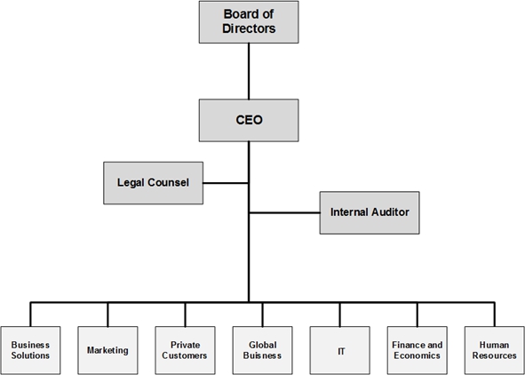 Army Regulation 608 99 Chart