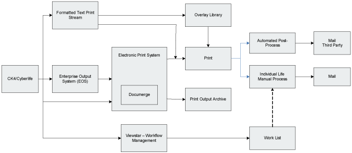 (FLOWCHART)